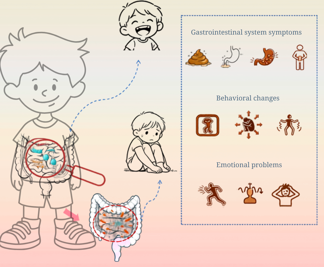 gut approach to altered mood, behaviour and neurodivergence